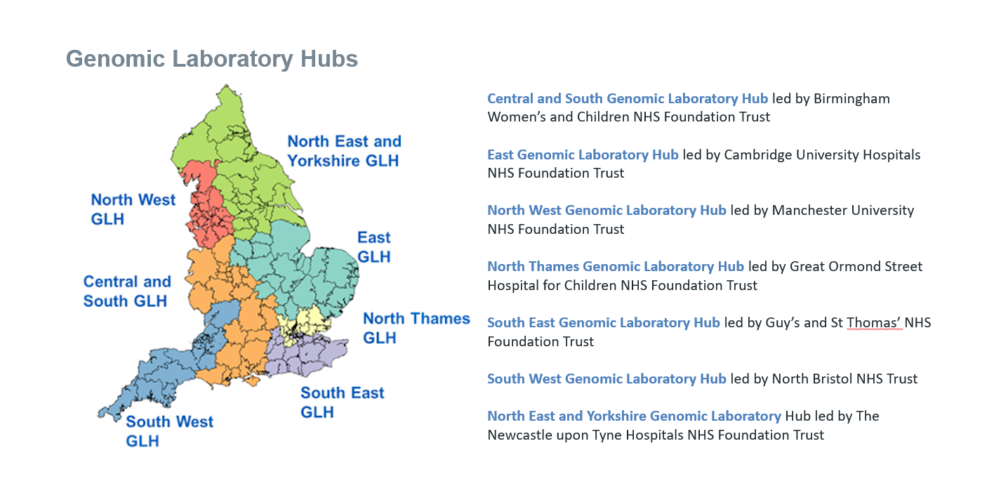 The National Genomic Laboratory Network North Bristol NHS Trust